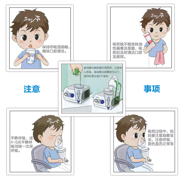 燕醫(yī)科普|兒童霧化治療的那些事兒 藥物霧化器