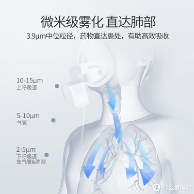 超實(shí)用產(chǎn)品推薦 這款經(jīng)典霧化器，讓寶寶霧化不再難！